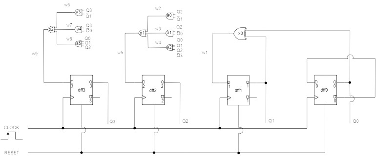 system_verilog_pro